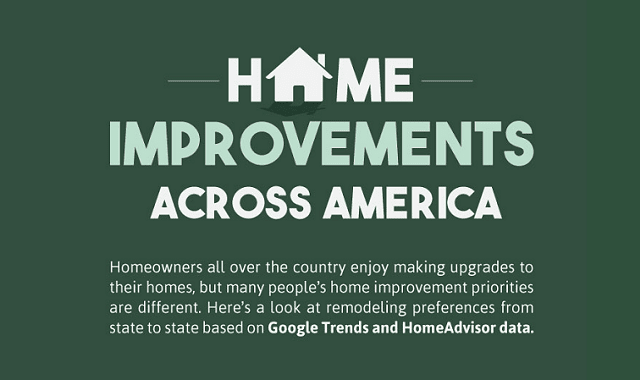 Top States for Home Improvement