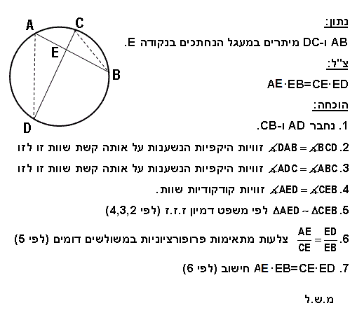 שני מיתרים נחתכים במעגל, מחלקים זה את זה כך שמכפלת קטעי מיתר אחד שווה למכפלת קטעי המיתר השני
