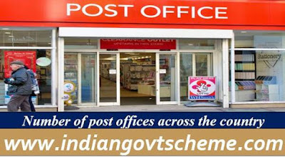 Number of post offices across the country