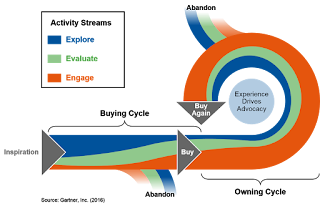  retention แปลว่า, retention money คือ, retention tank แปลว่า, อธิบาย retention, retention rate คือ, retention rate แปลว่า, retention time แปลว่า, retention bond แปลว่า, ค่า retention คือ