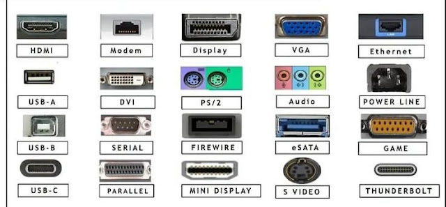 Types Of Computer Processor In The World