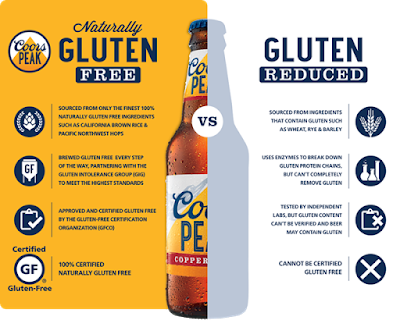 My Gluten Free Dictionary: Important Terms For Living with Celiac Disease