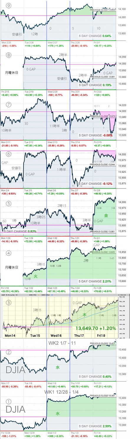 WeeklyCharts