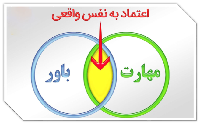 اعتماد به نفس بسیار بالای مدیریت