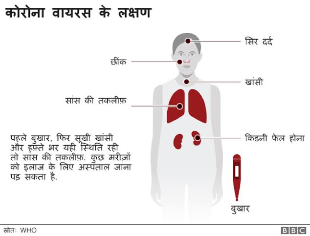  कोरोना के दिखे नए लक्षण बुखार-खांसी ही नहीं बल्कि ये भी हो सकते है कोरोना के लक्षण 