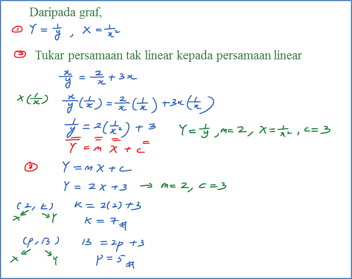 2.5.1 Hukum Linear, SPM Praktis (Kertas 1) - Matematik 