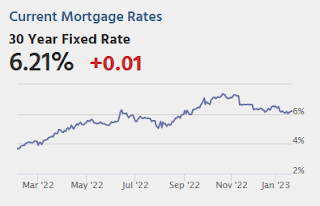 Mortgage Rates