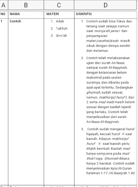 Contoh Raport Deskripsi SD atau SDIT (Kurikulum Umum dan 