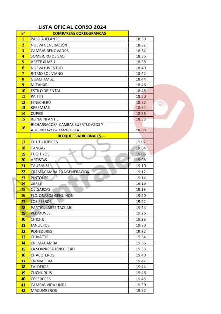 Lista de Ingreso del Corso 2024