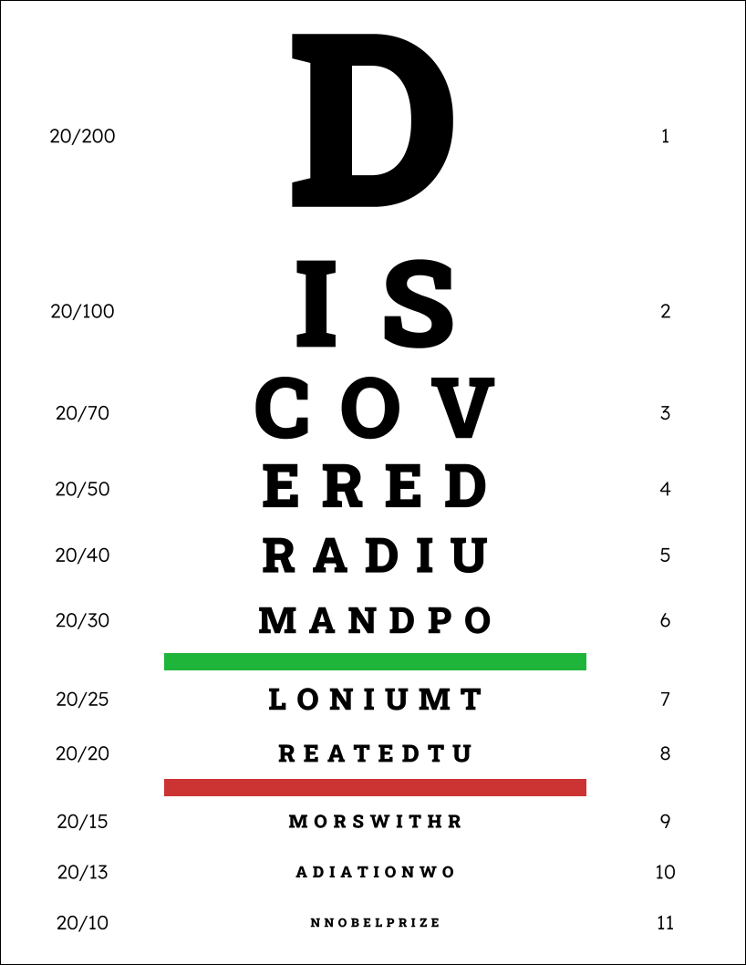 Control Alt Achieve: Eye Chart Templates and Activities with Google Tools