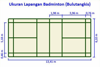 Ukuran Lapangan Bulu Tangkis Dan Gambarnya - Review