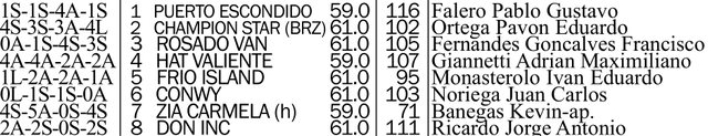 Gran Premio Copa de Oro San Isidro