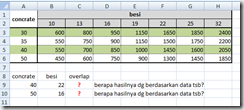 studi kasus cara menampilkan isi sel berdasarkan kolom dan baris pada microsoft excel 2007