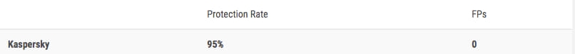 AV-Comparatives Kaspersky