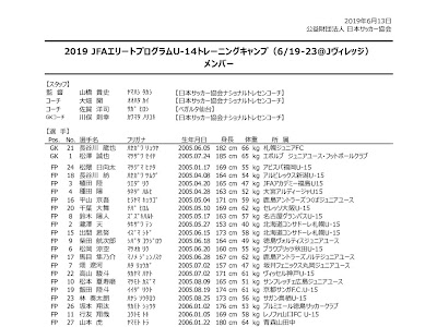 ++ 50 ++ u 14 サッカー 日本 代表 メンバー 225253