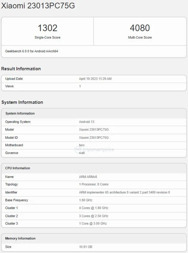 The Redmi Note 12 Turbo