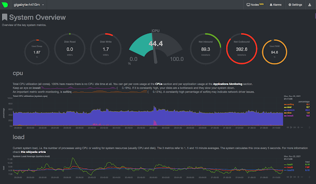 Netdata - gigabyte-h410m.sanyalnet.lan