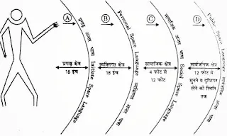 अशब्दिक सम्प्रेषण