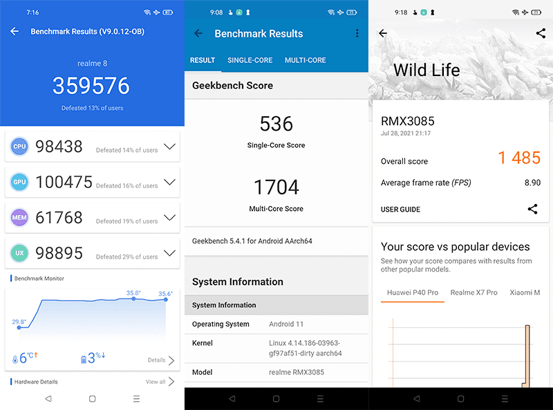 Capable benchmark scores