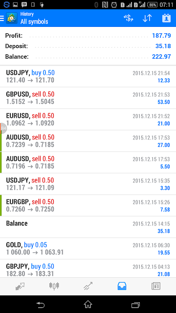 trading forex $100 daily