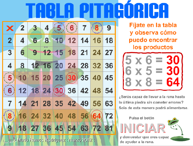 http://www2.gobiernodecanarias.org/educacion/17webc/eltanque/Tablas/tablapitagorica/tabla_pitagorica_p.html