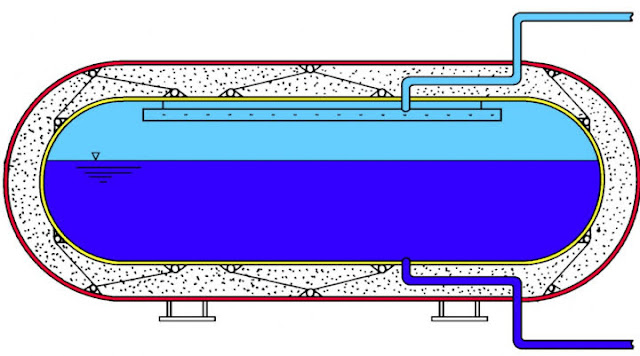 Esquema de un tanque de oxígeno líquido.