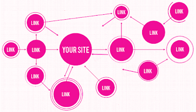 Link Building for Search Engine Optimization in 2015