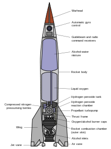 diagram roket