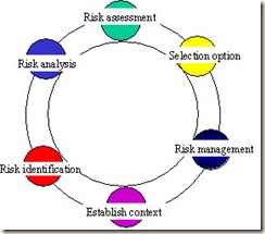 Neuromarketing 07