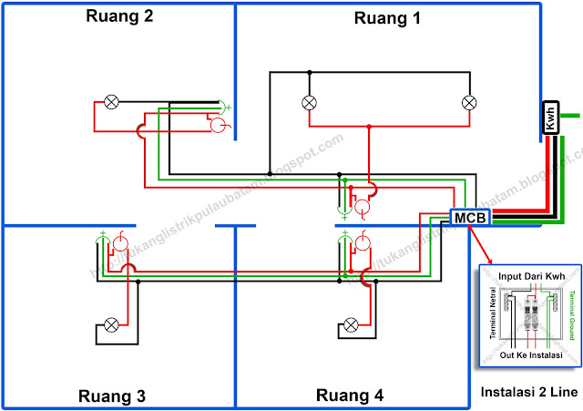 3 Jenis Tipe Rangkaian  Instalasi  Listrik  Rumah  TUKANG 