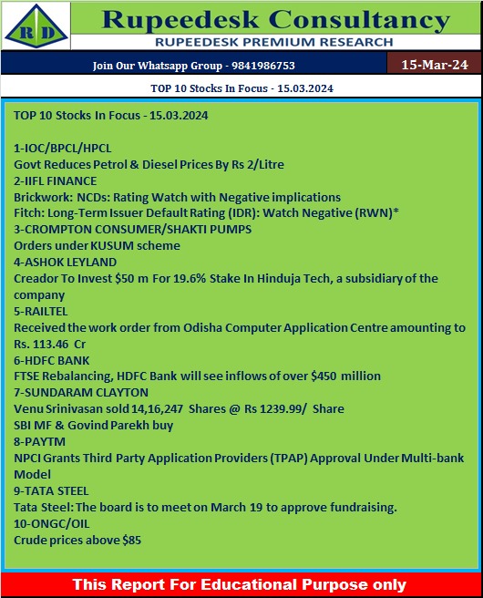 TOP 10 Stocks In Focus - 15.03.2024