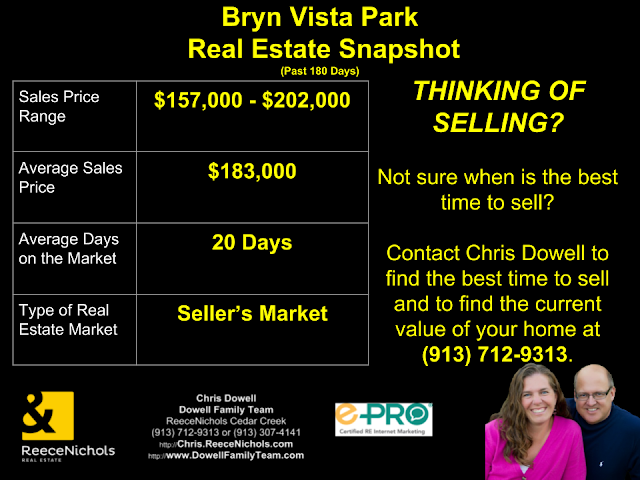 Bryn Vista Park Real Estate Snapshot - Olathe, KS.