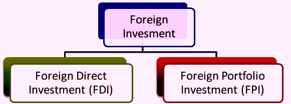  Difference between Foreign Direct Investment (FDI) and Foreign Portfolio Investment (FPI)