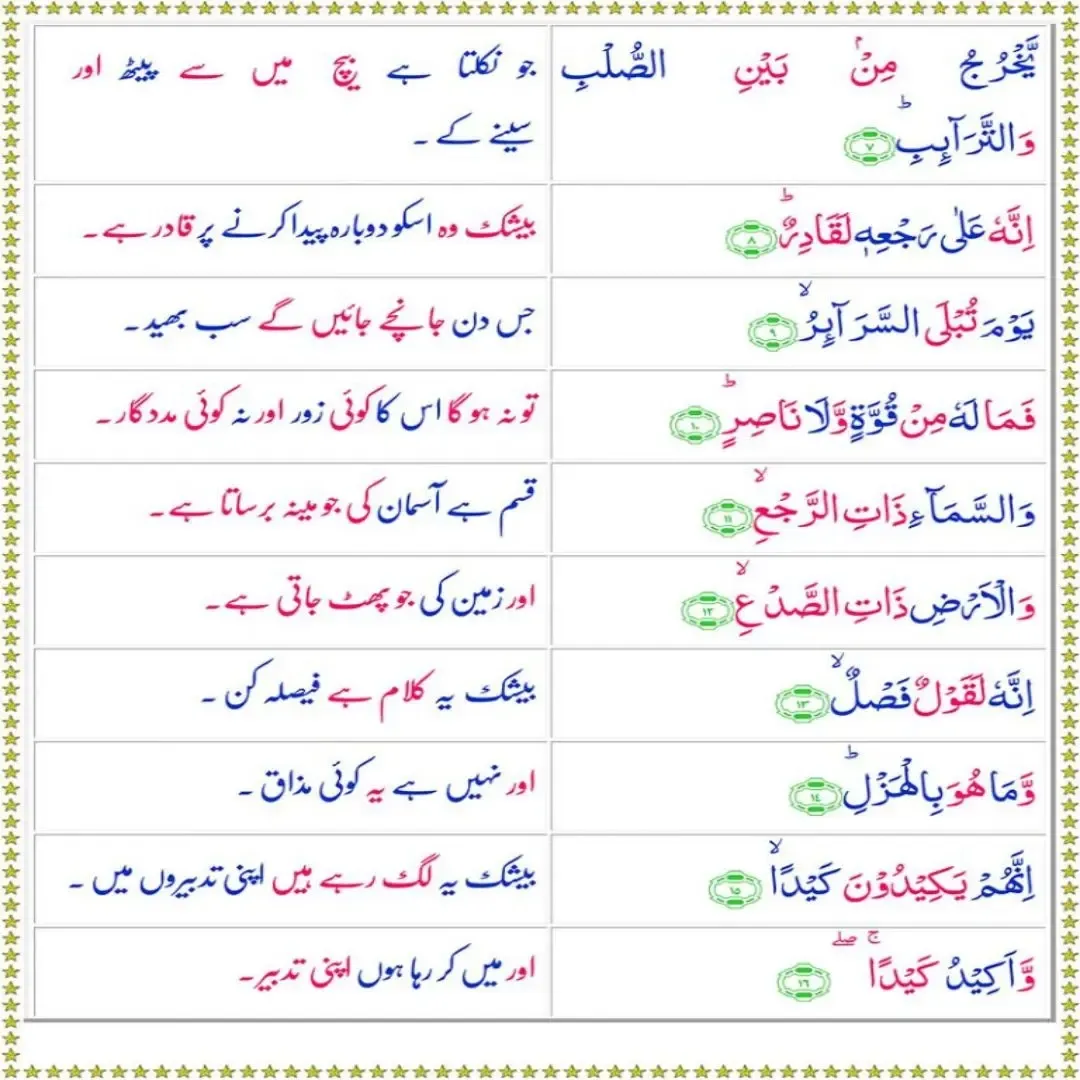 Surah Tariq with Urdu Translation,Quran,Quran with Urdu Translation,