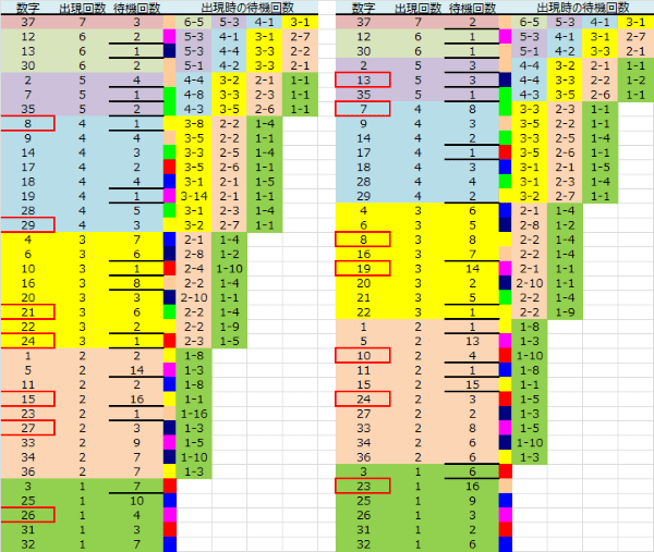 ロト予想 ロト765 Loto765 結果