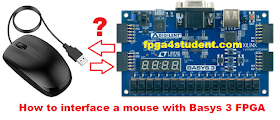 How to interface a mouse with FPGA Basys 3