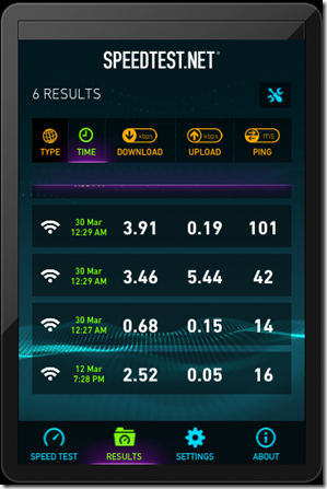 iPad Speed Test with ISP router
