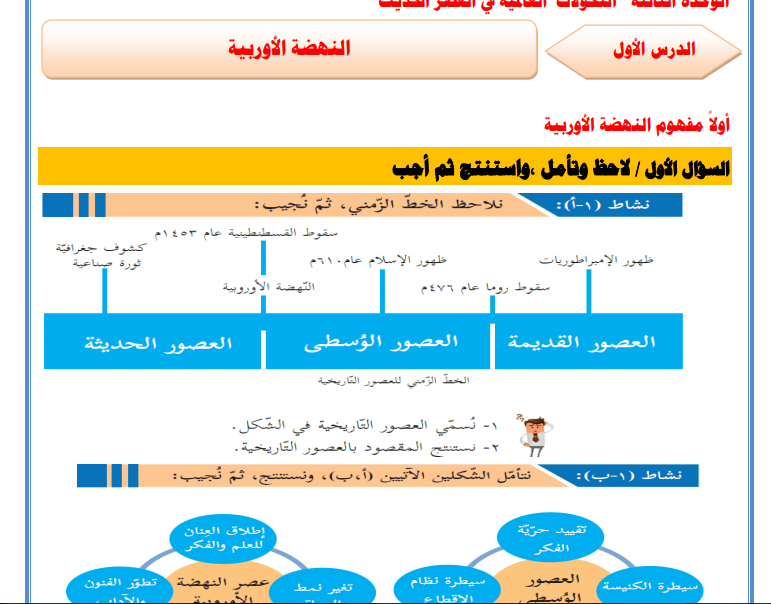 مادة اثرائية في الدراسات الاجتماعية للصف الثامن الفصل الثاني