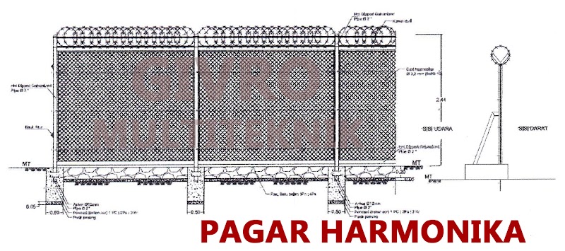 25+ Terbaru Desain Pagar Kawat Harmonika