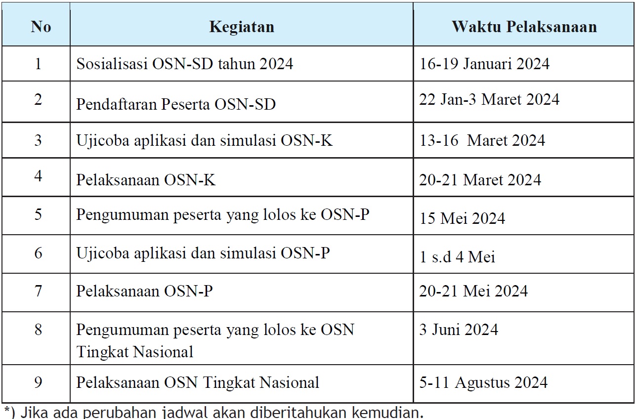 Pedoman Pelaksanaan, Silabus dan Jadwal Olimpiade Sains Nasional (OSN) Tingkat SD/MI Sederajat Tahun 2024