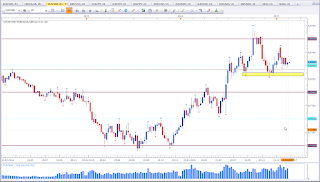 Weekly chart of EUR vs GBP