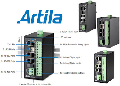 Programmable Automation Controller