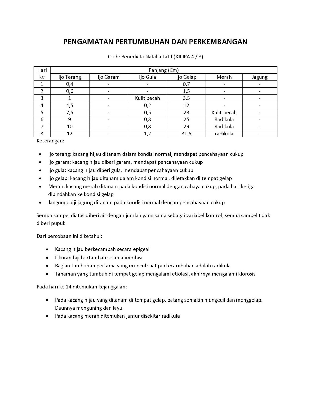 praktikum pertumbuhan Page 01