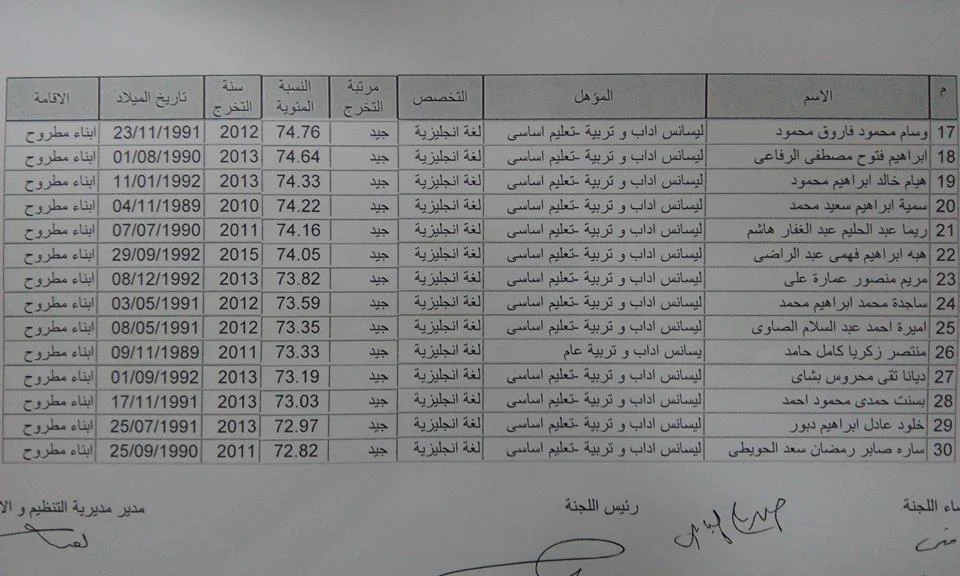 اسماء المعينين بوظائف التربية والتعليم لجميع التخصصات " لغة عربية - رياضيات - علوم - حاسب الى - انجليزى - لغة فرنسية - المجالات وتربية رياضية  - تربية فنة ومسرحية" 