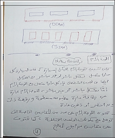 دورة كاملة باللغة العربية فى A+ لصيانة الحاسب الآلى من شركة CompTIA  بخط اليد