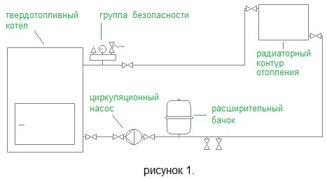 Услуги сантехника в Москве и Московской области