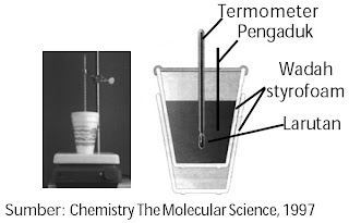 Kalorimeter Sederhana Bertekanan Tetap