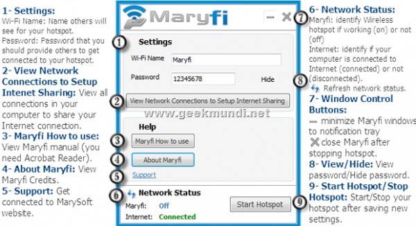 Maryfi-Hotspot