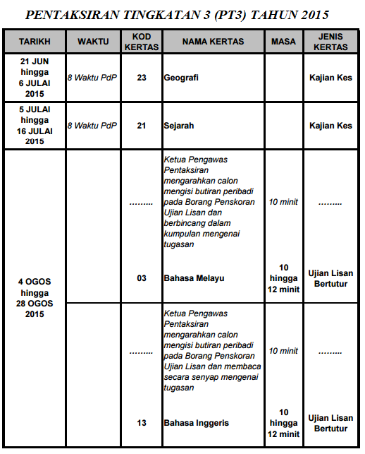 Soalan Percubaan PT3 Bahasa Melayu Dan Skema Jawapan 