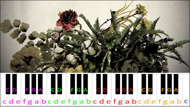 Smithereens by twenty one pilots Piano / Keyboard Easy Letter Notes for Beginners